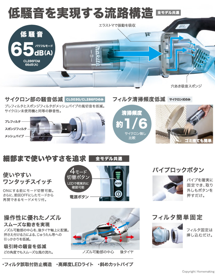 マキタ 18V サイクロン一体式 充電式クリーナ(3.0Ah電池・充電器付) 白