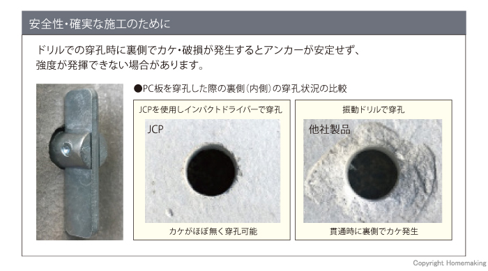 安全性・確実な施工のために