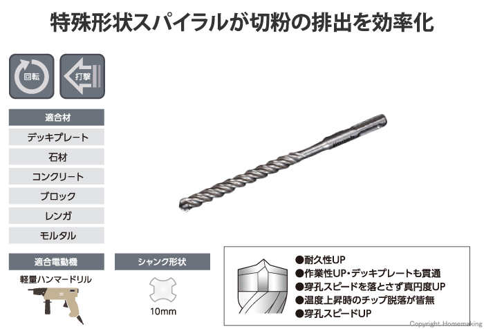 エンデクロス SDS-プラス3本セット