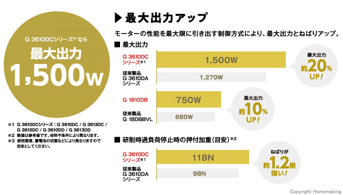 最大出力アップ