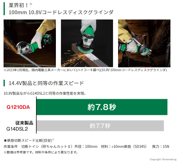 14.4V製品と同等の作業スピード