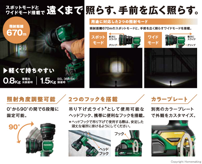 用途に対応した2つの照射モード