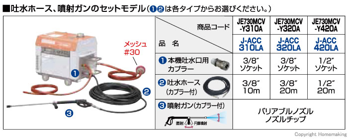 吐水ホース、噴射ガンのセットモデル