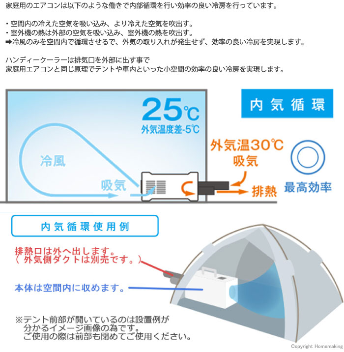 内部循環使用で効率良く冷房