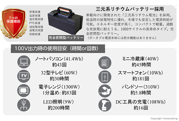 新ダイワ リチウムイオン蓄電池(ポータブル電源)::SLG2300|ホーム