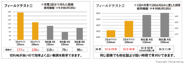 フィールドテスト