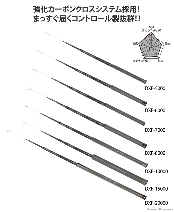 ジェフコム シルバーフィッシャー(プラス) 5mタイプ: 他:DXF-5000