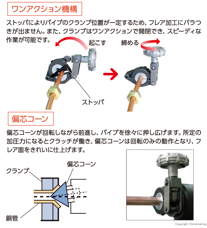 ワンアクション機構、偏芯コーン