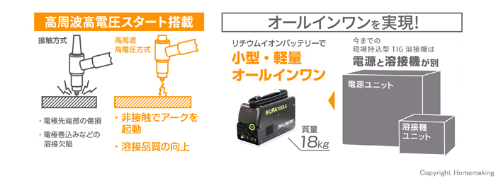 小型・軽量オールインワン