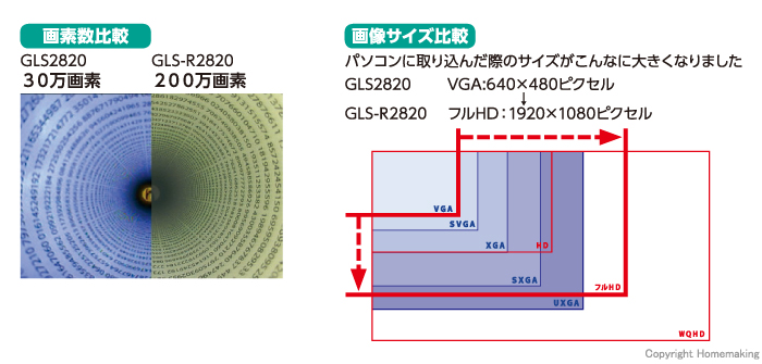 画素数比較・画像サイズ比較