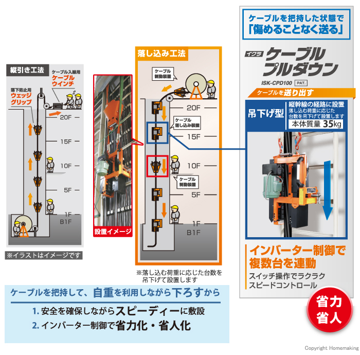 使用例