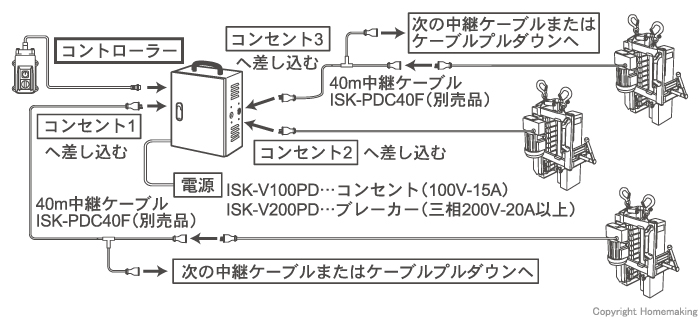 使用例