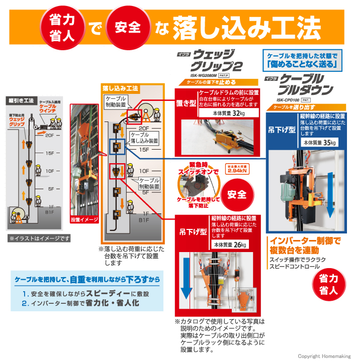 イクラ ケーブル制動装置 ウェッジグリップ2::ISK-WG2080M