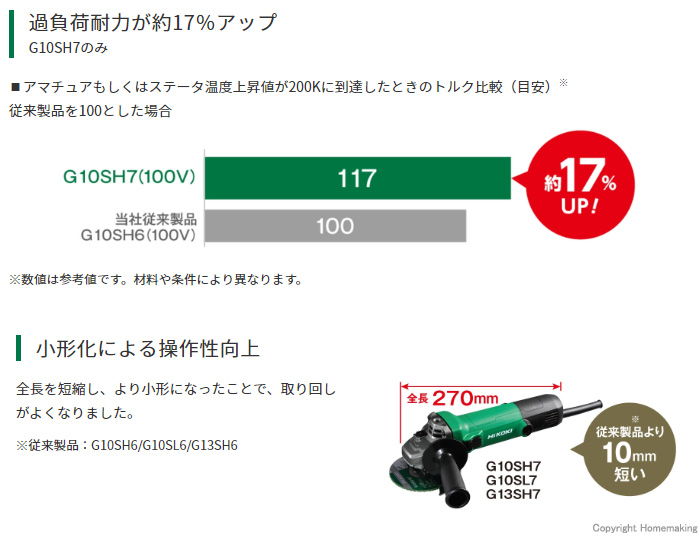 小形化による操作性向上