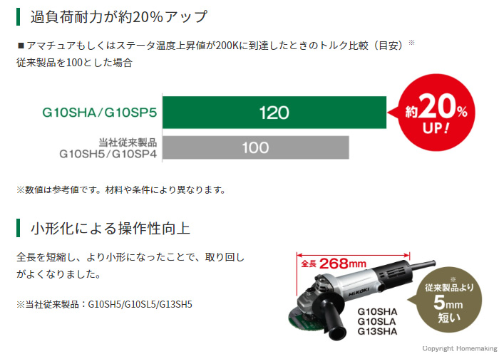 ハイコーキ 100mm電気ディスクグラインダ: 他:G10SHA|ホームメイキング