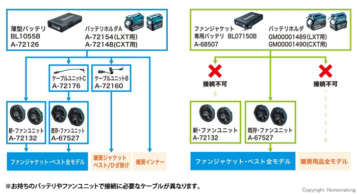 充電式ウェアバッテリ接続互換表
