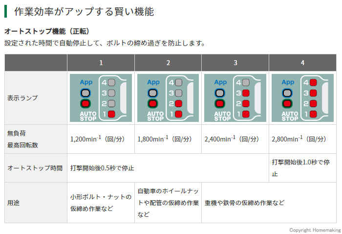 オートストップ機能