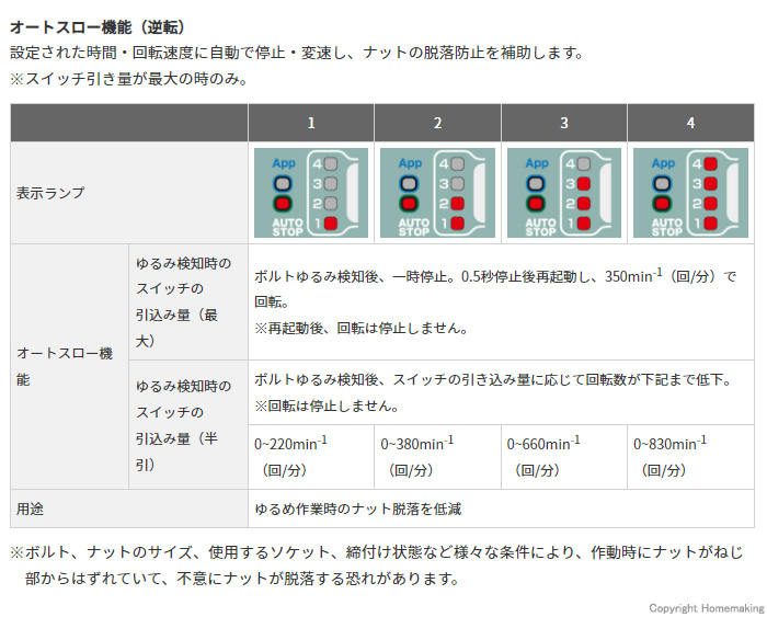 オートスロー機能