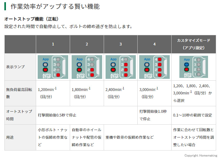 オートストップ機能