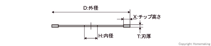 ダイヤモンドカッターの図面の見方