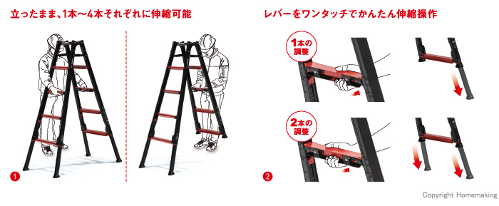 上部操作式の特長