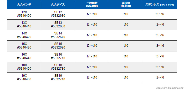 軟鋼板厚１０ｍｍ専用丸穴ポンチ