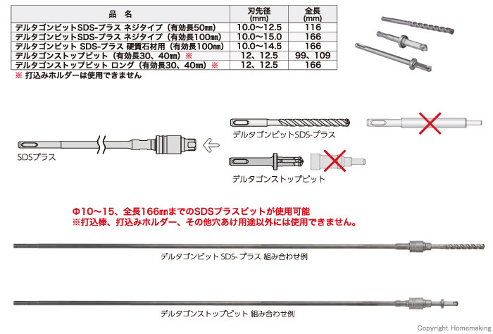 使用可能なビット