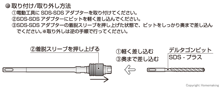 使用について