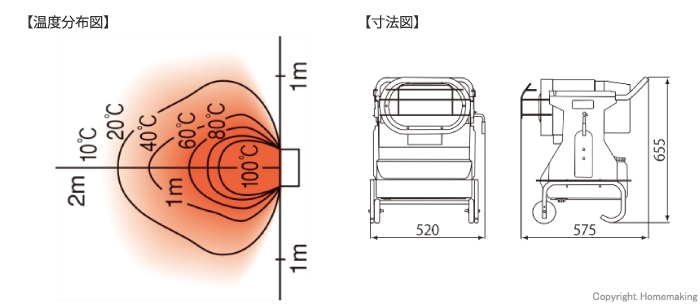 温度分布図・寸法図