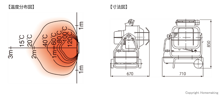 温度分布図・寸法図