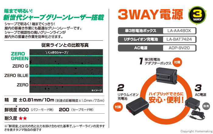 新世代シャープ グリーンレーザー