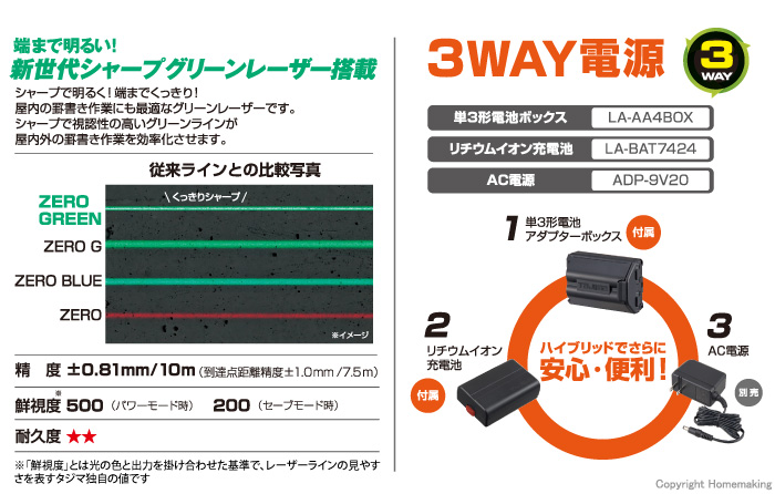 新世代シャープ グリーンレーザー