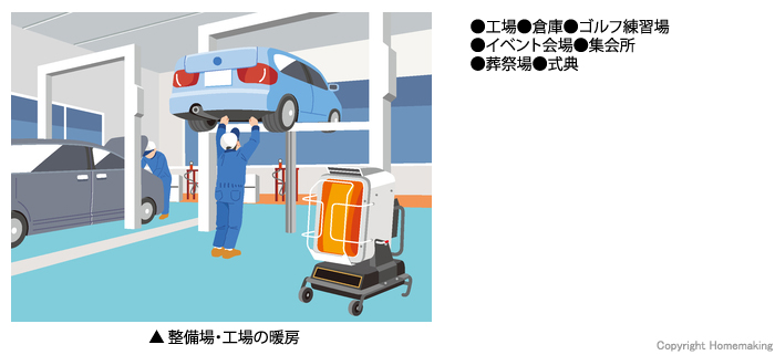 用途