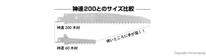 200サイズとの比較