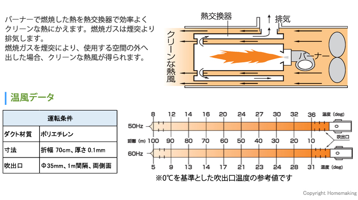 熱風式間接形の原理