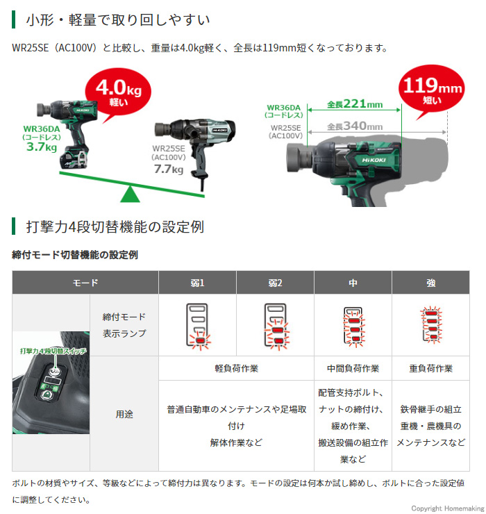 小形・軽量で取り回しやすい