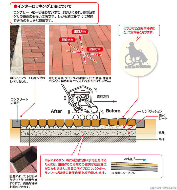 真っすぐで美しい目地を実現