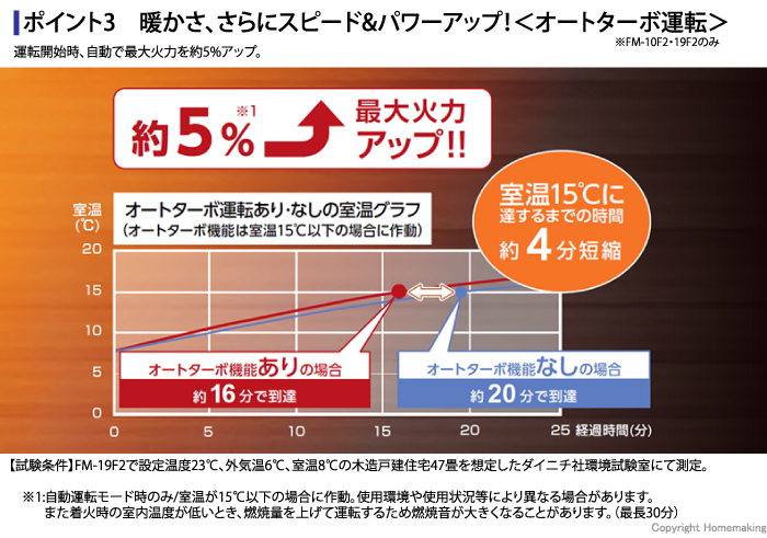 高い放射効果と力強い温風