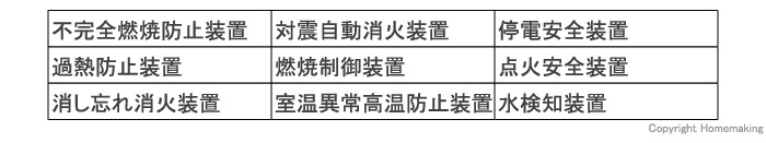 安全装置及びその他装置