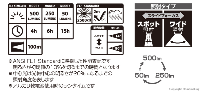 SFNDH50A-3A3