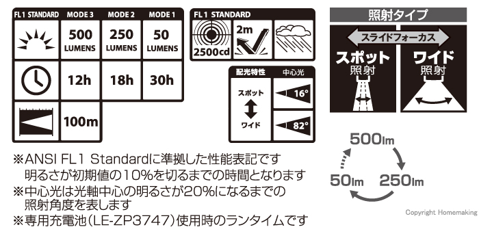 タジマツール セフハンドライト ヒーター付 500lm 充電池セット タジマツール セフハンドライト ヒーター付 500lm 充電池セット