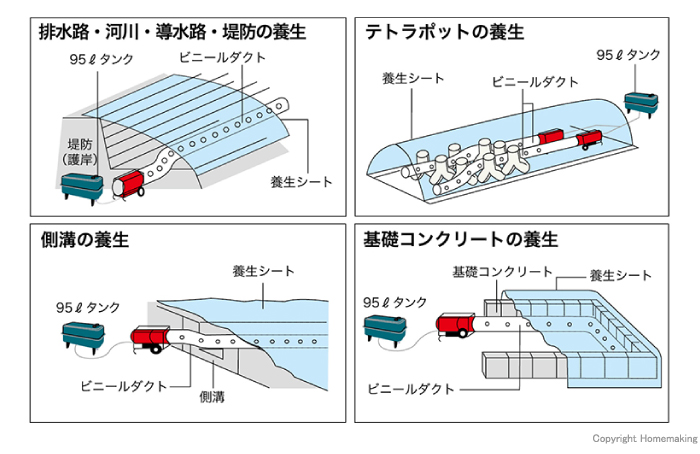 使用事例