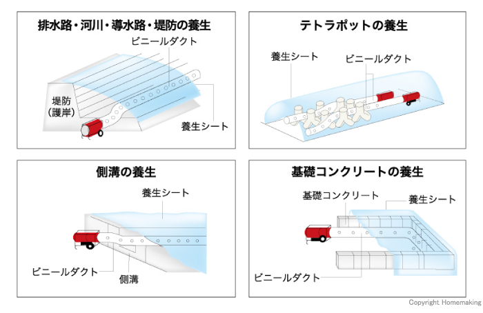 使用事例