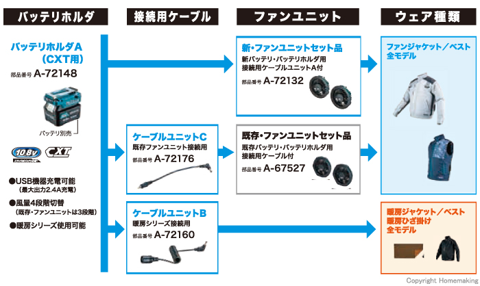 スライド式10.8V用バッテリホルダ
