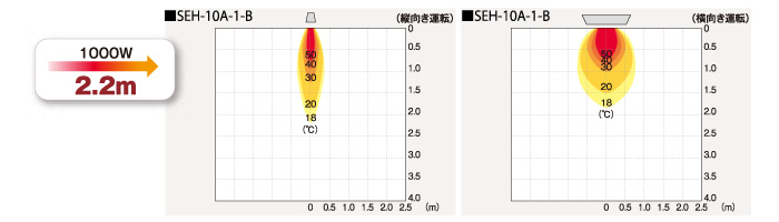 温度分布