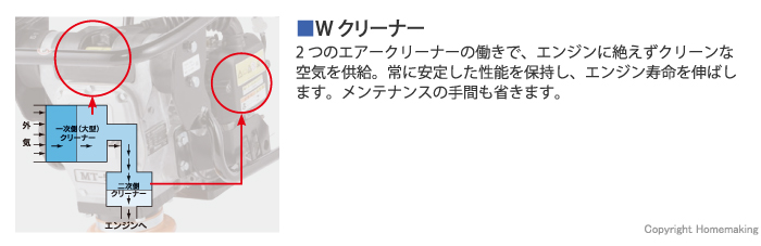 Wクリーナー
