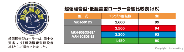 音響比較表