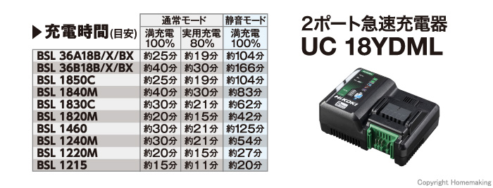 ハイコーキ スターターキット2(10.8V-4.0Ah電池×2・2ポート急速充電器