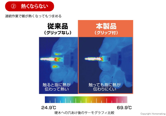 サーモグラフィ比較