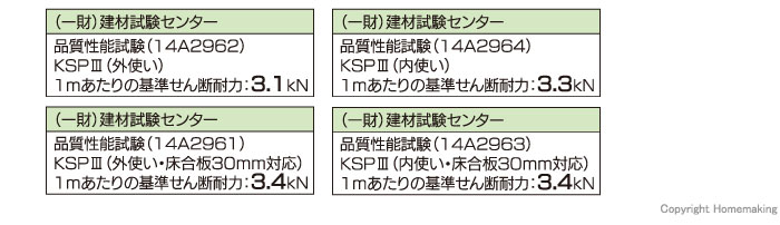 品質性能試験